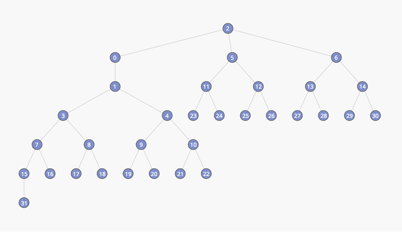 Tree visualization. Дерево решений питон. Дерево решений Python. Дерево решений питон Python. Бинарное дерево питон.