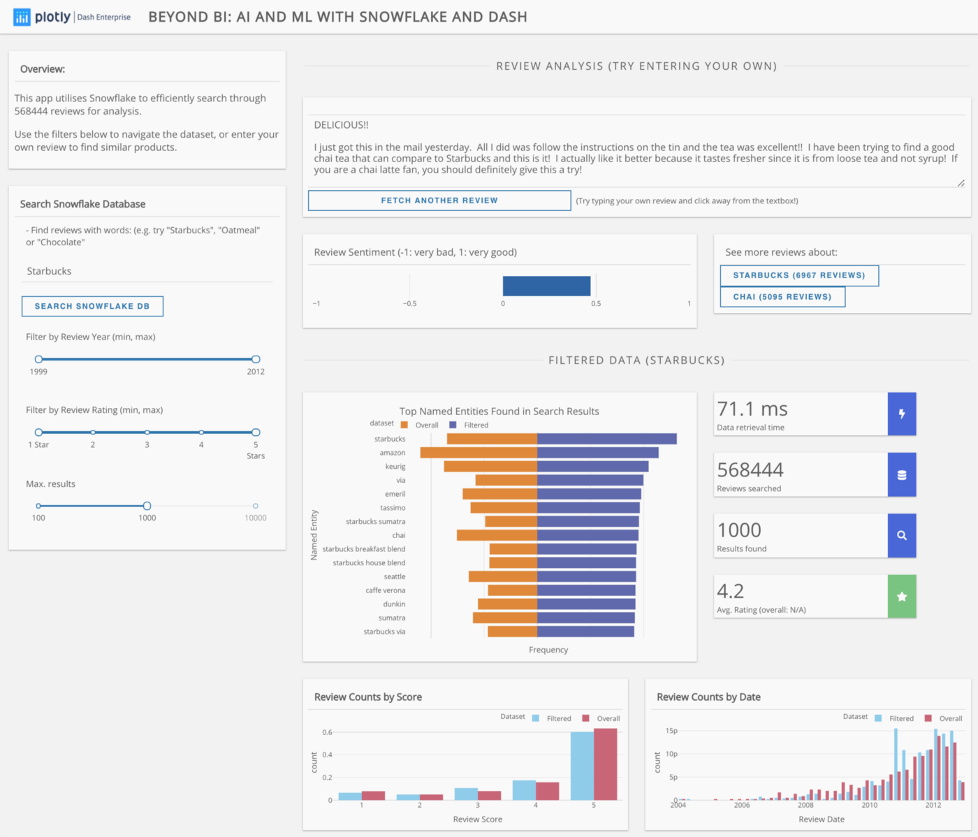 Snowflake and Plotly